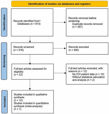 The obesity paradox in intracerebral hemorrhage: a systematic review and meta-analysis